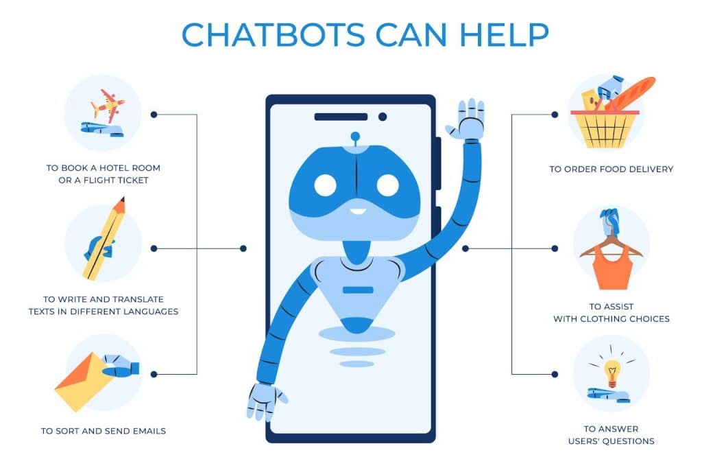 infographic detailing chatbot uses, from booking to translation
