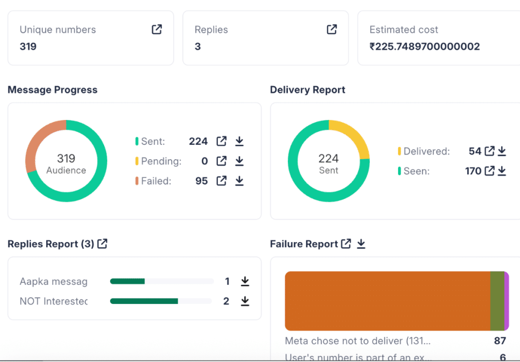 Dashboard showing campaign delivery, replies, and failure metrics