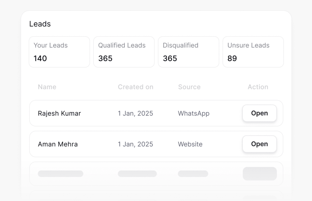Lead dashboard with stats and entries