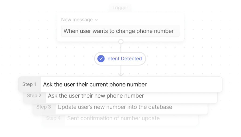 JoyzAI workflow automating phone number change task.