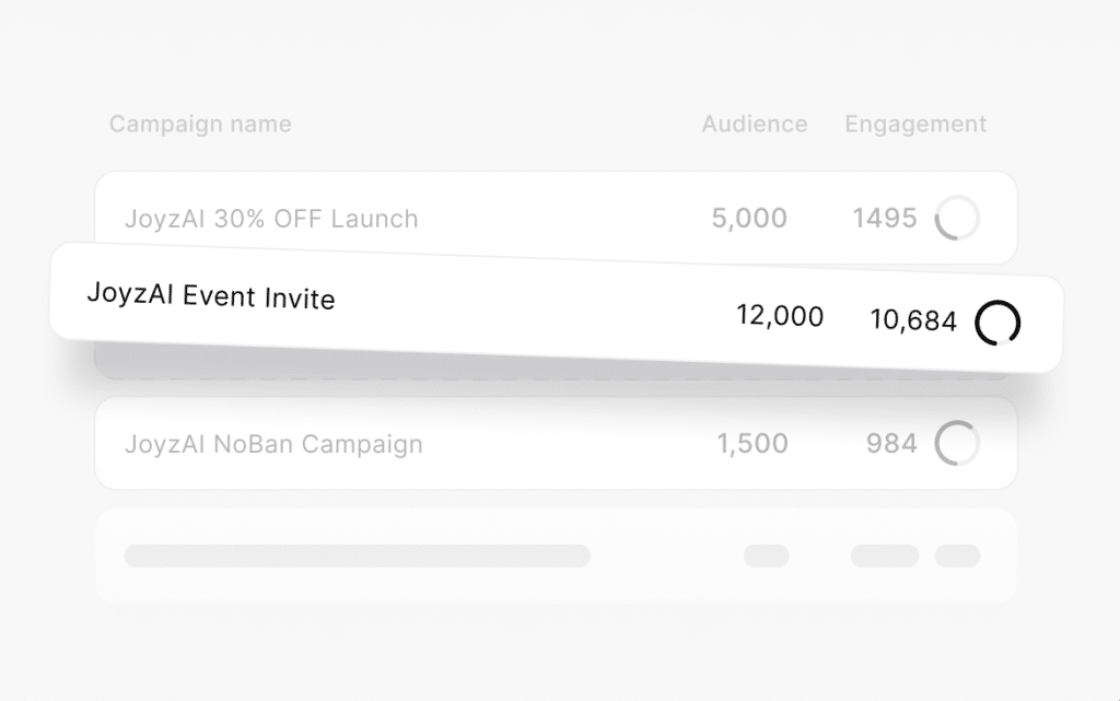 JoyzAI campaign list showing audience and engagement numbers