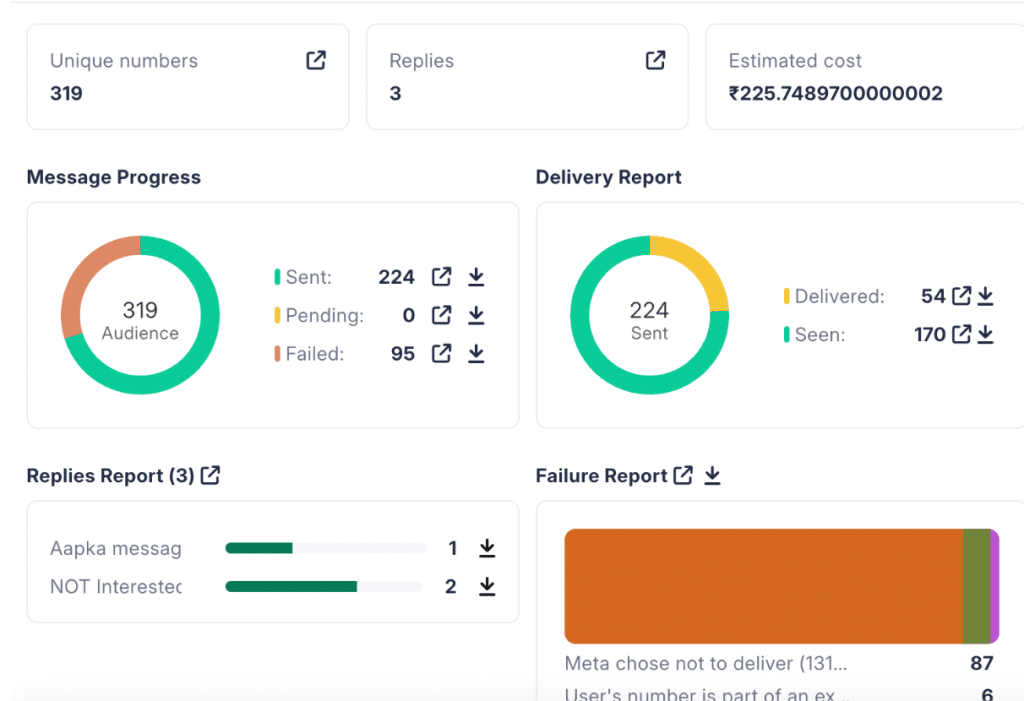 Review WhatsApp campaign delivery and response analytics