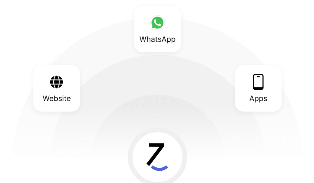 JoyzAI linking WhatsApp, Apps, and Website